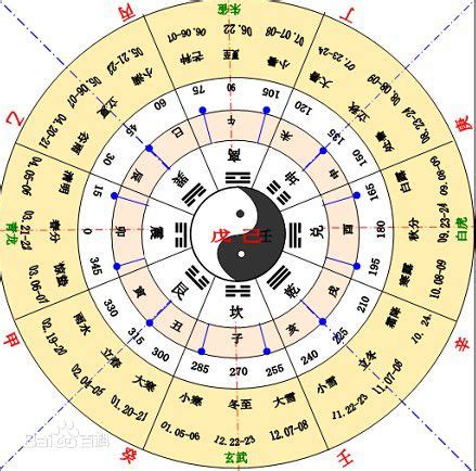 戊戌年五行|戊戌年是什么意思 戊戌年五行属什么